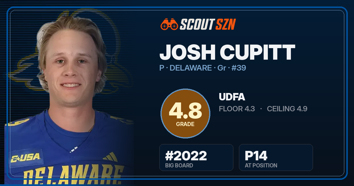 Share card for Josh Cupitt