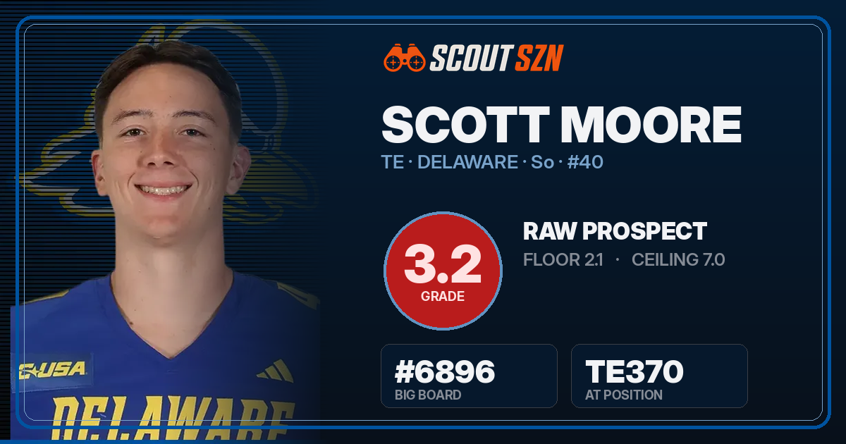 Share card for Scott Moore