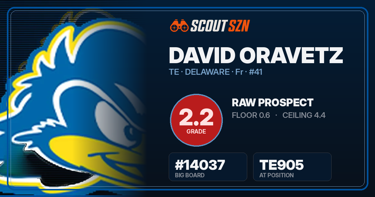 Share card for David Oravetz