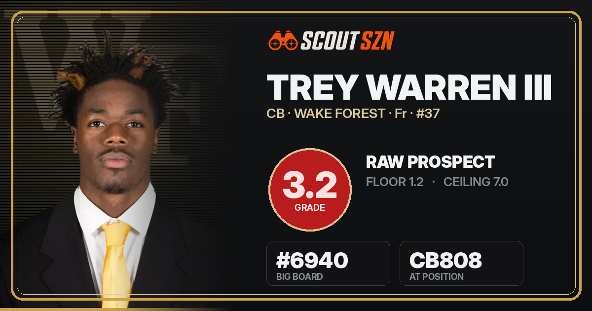 Share card for Trey Warren III