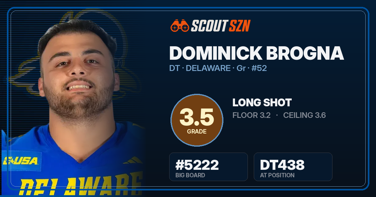 Share card for Dominick Brogna