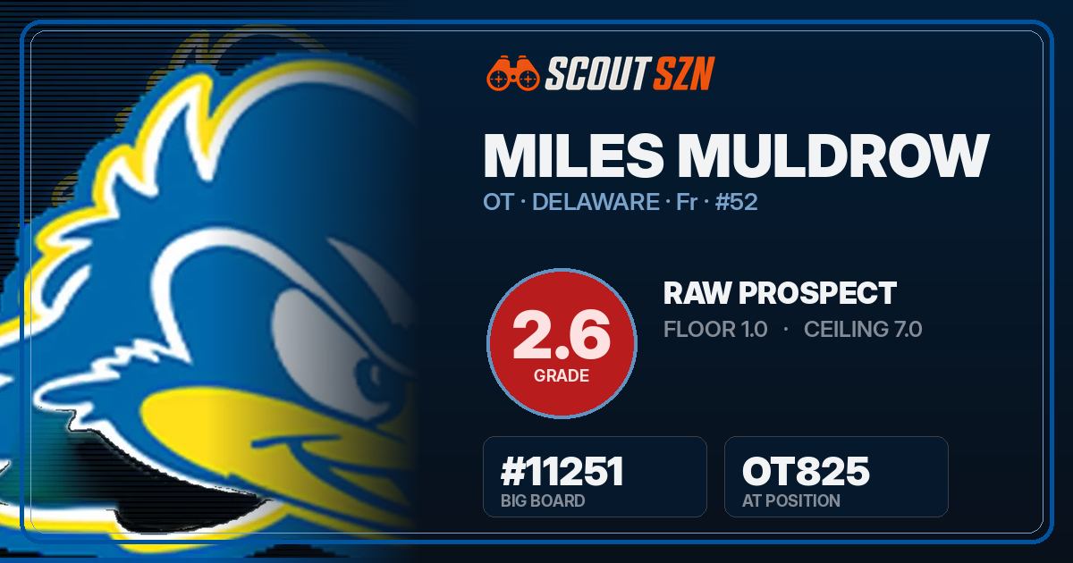 Share card for Miles Muldrow