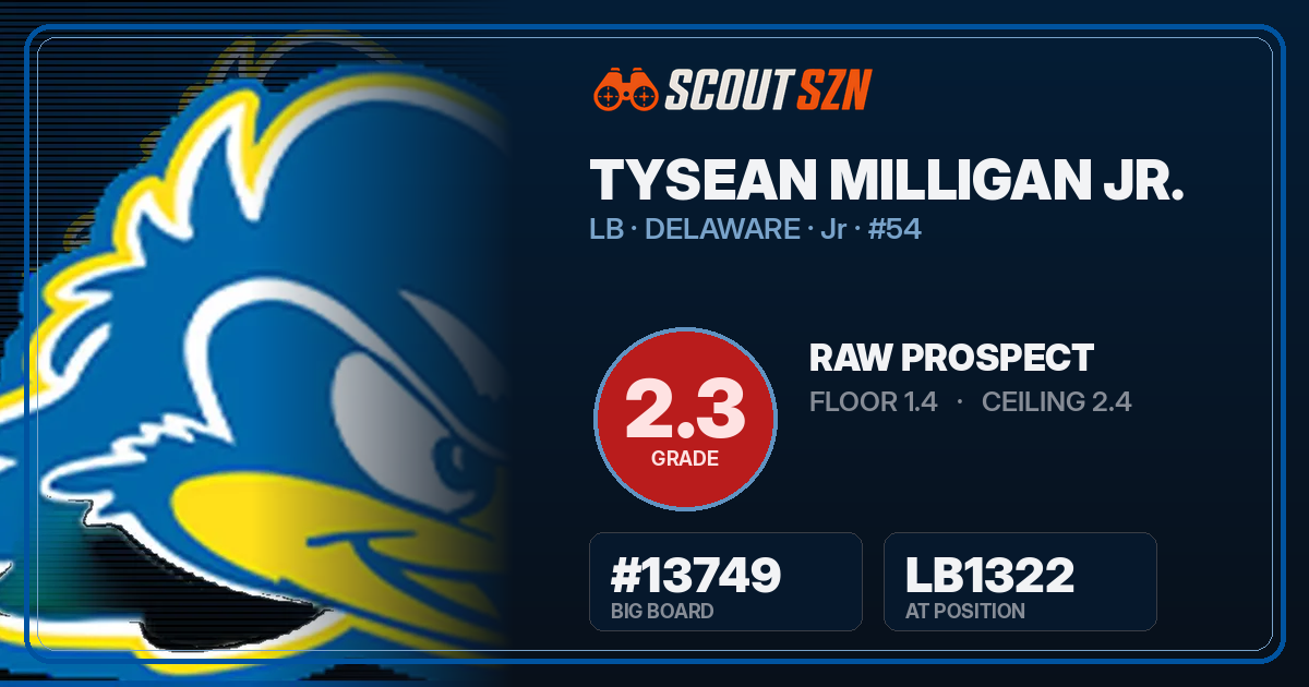 Share card for Tysean Milligan Jr.