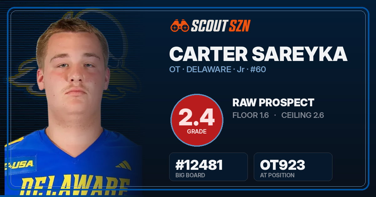 Share card for Carter Sareyka