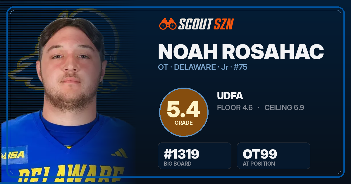 Share card for Noah Rosahac