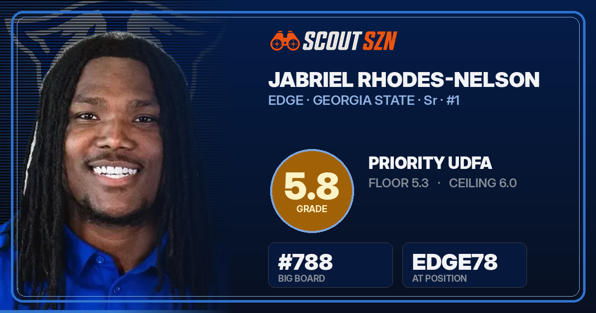 Share card for Jabriel Rhodes-Nelson