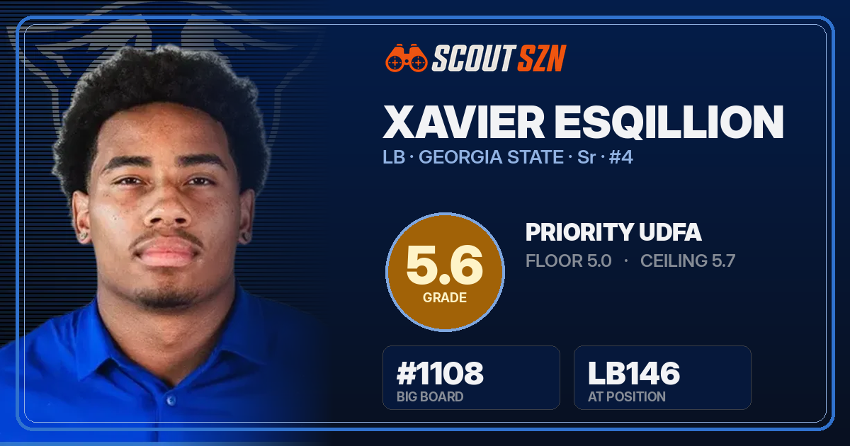 Share card for Xavier Esqillion