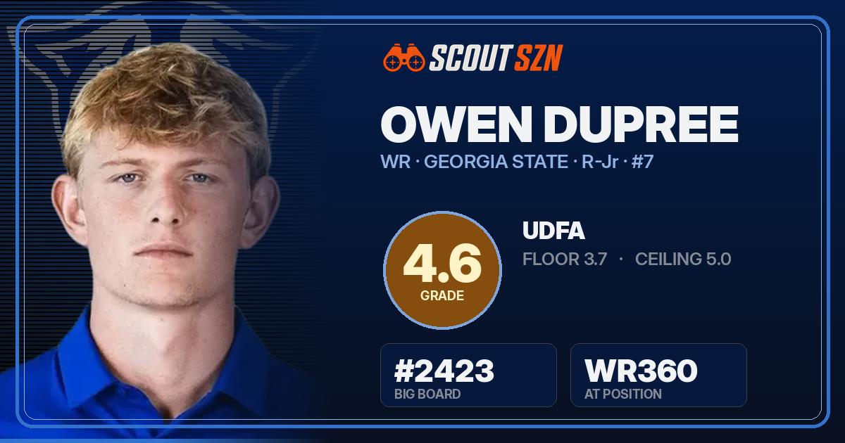 Share card for Owen Dupree