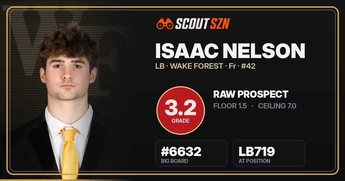 Share card for Isaac Nelson