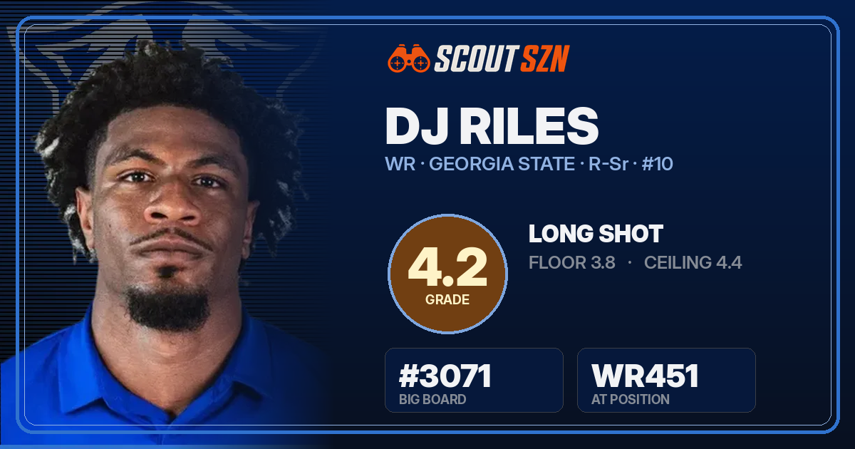 Share card for DJ Riles