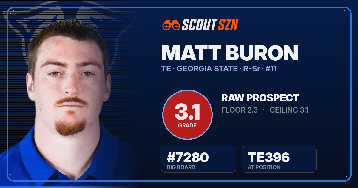 Share card for Matt Buron
