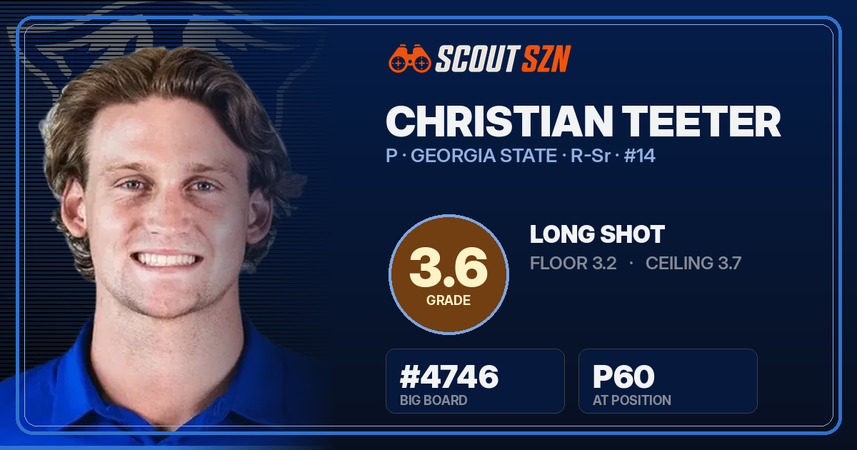 Share card for Christian Teeter
