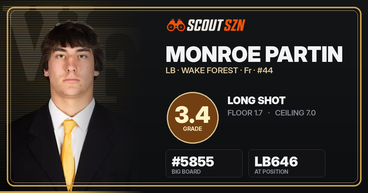 Share card for Monroe Partin