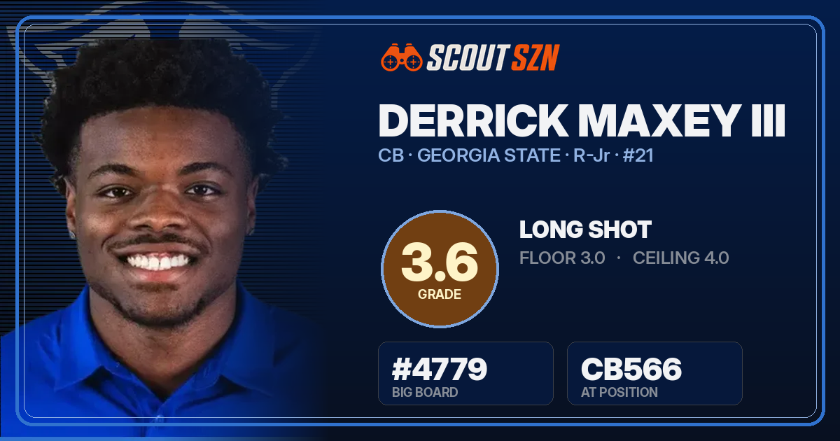 Share card for Derrick Maxey III