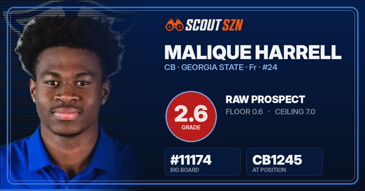 Share card for Malique Harrell