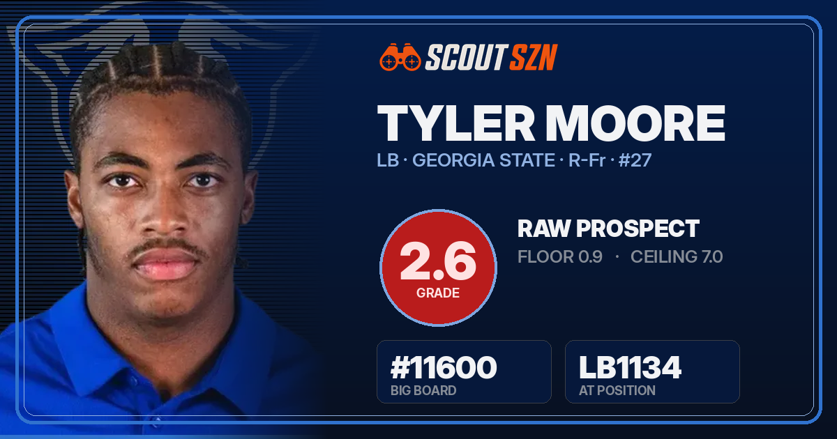 Share card for Tyler Moore