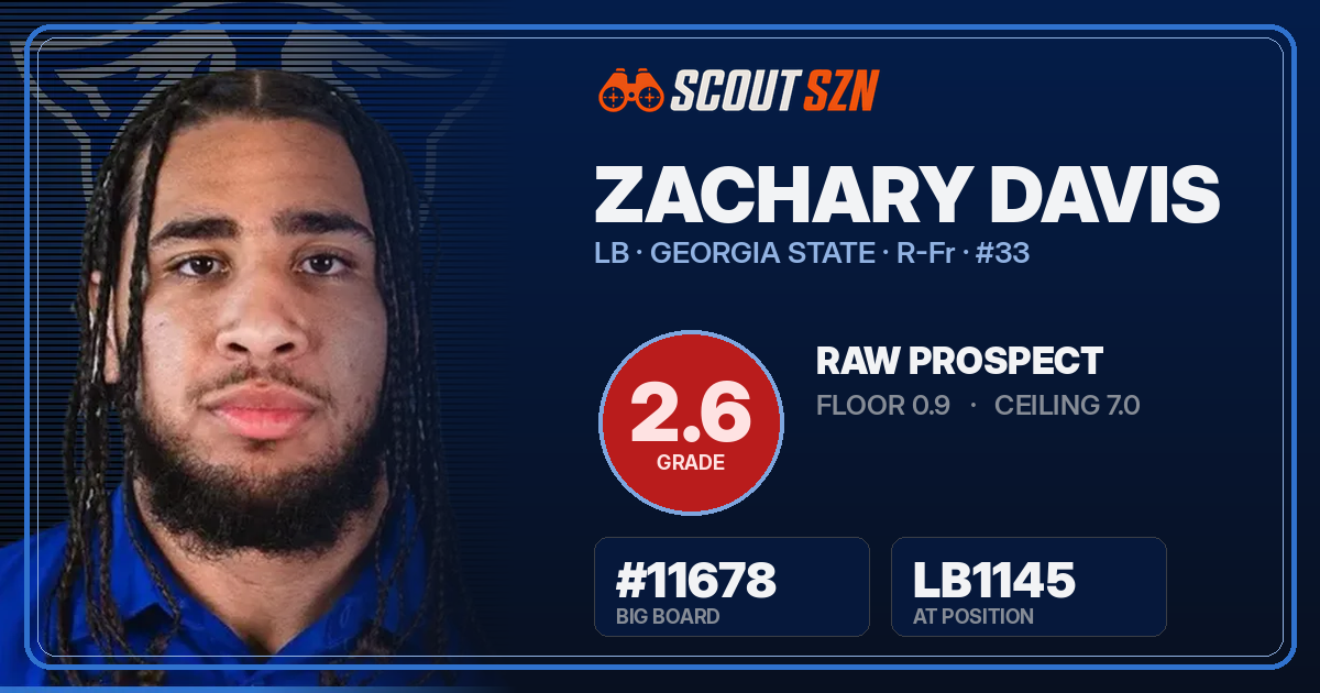 Share card for Zachary Davis