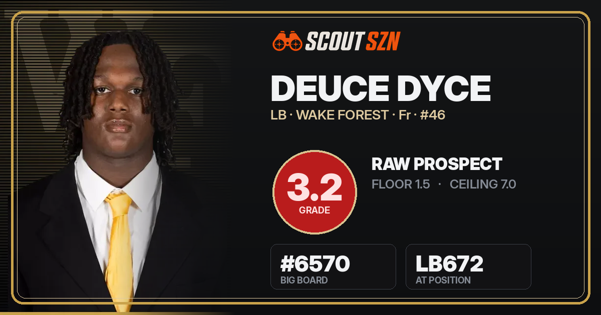 Share card for Deuce Dyce