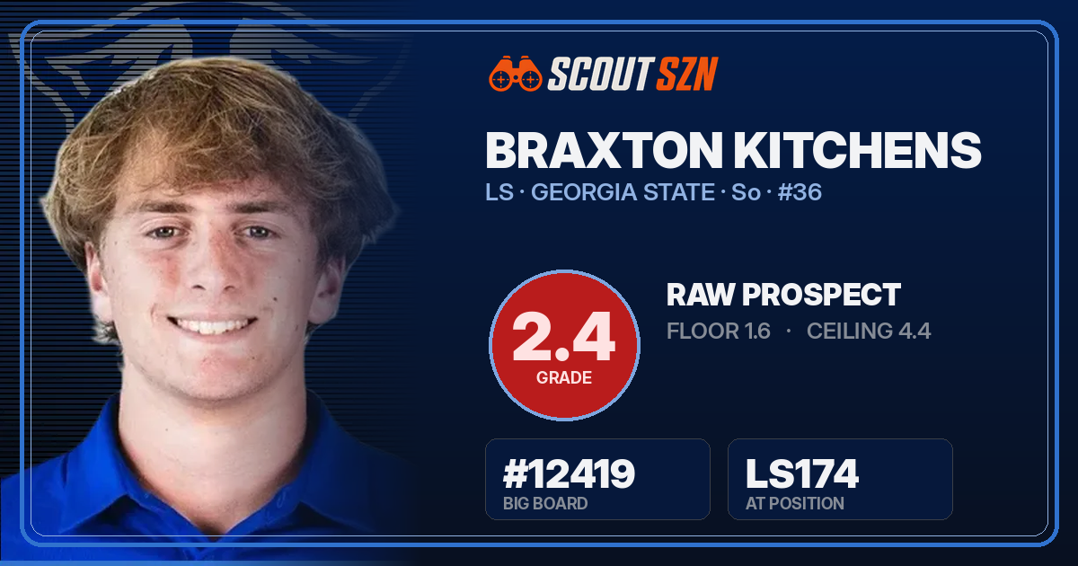 Share card for Braxton Kitchens