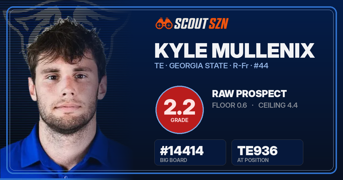 Share card for Kyle Mullenix