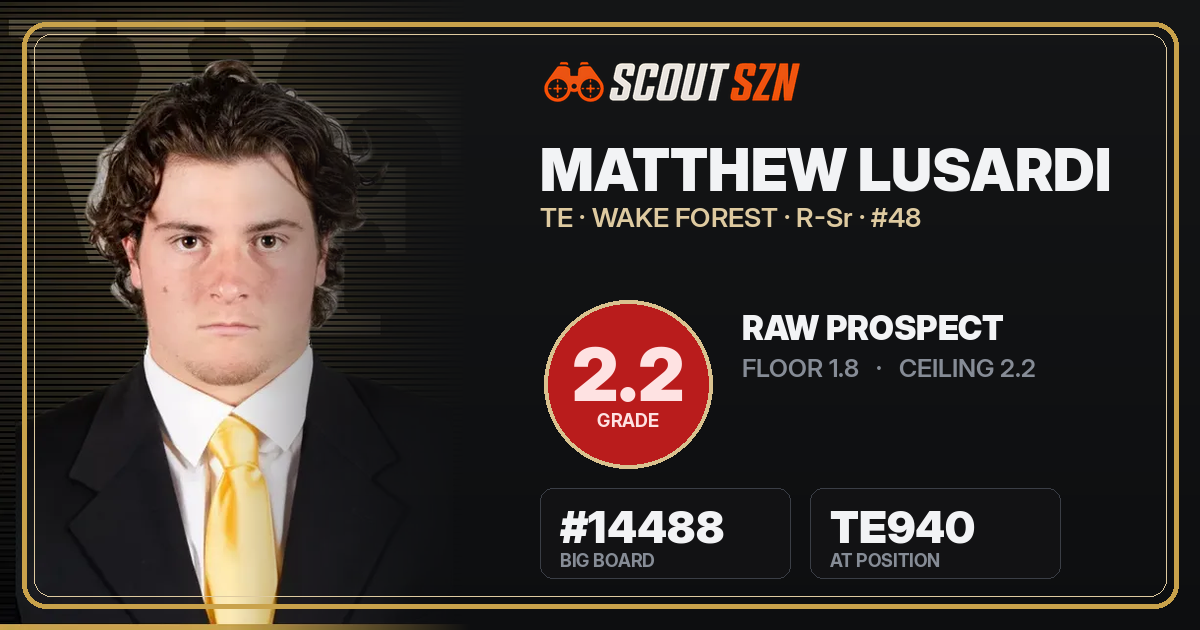 Share card for Matthew Lusardi