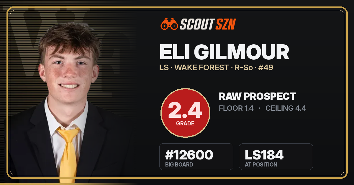 Share card for Eli Gilmour