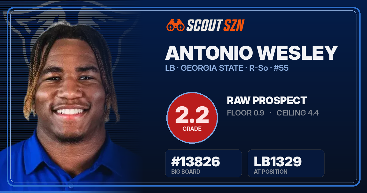 Share card for Antonio Wesley