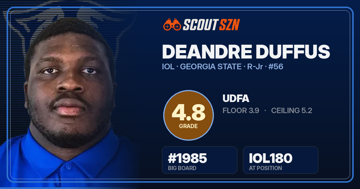 Share card for Deandre Duffus