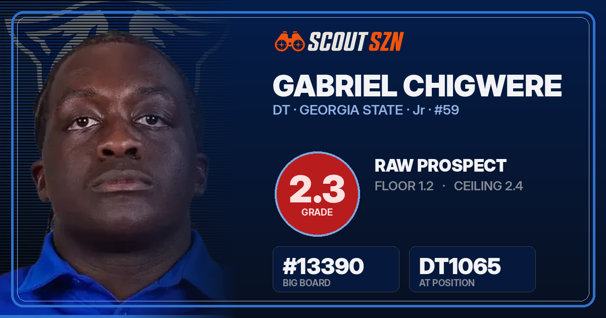 Share card for Gabriel Chigwere