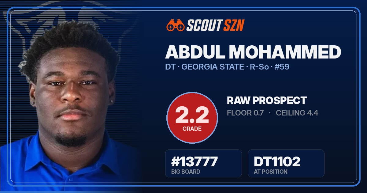 Share card for Abdul Mohammed