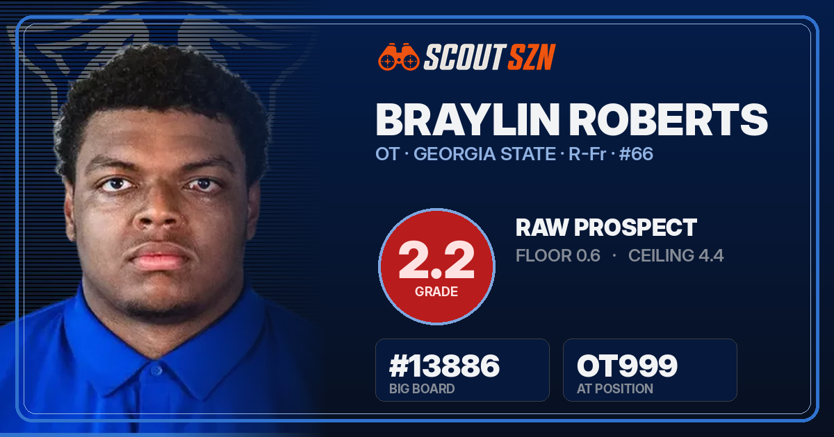 Share card for Braylin Roberts
