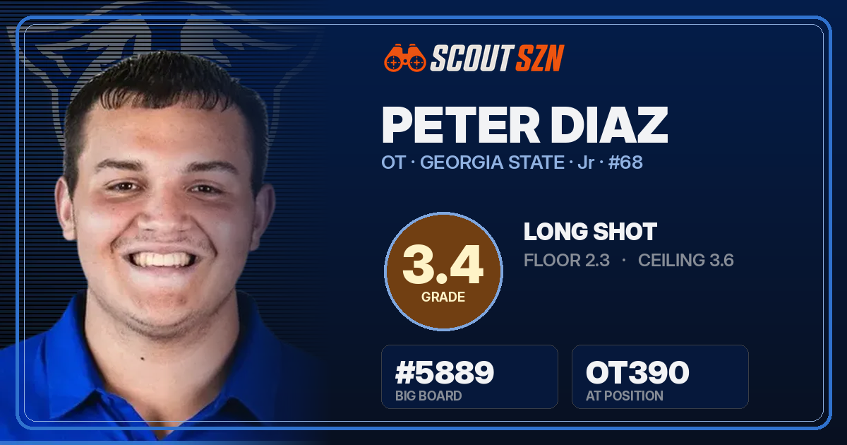 Share card for Peter Diaz