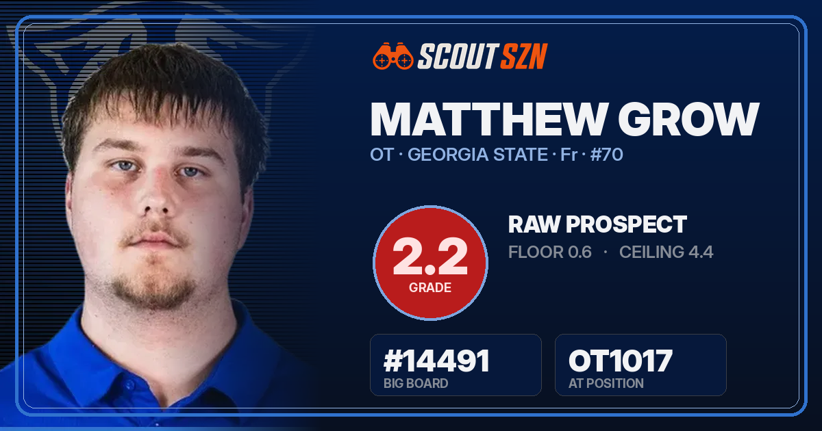 Share card for Matthew Grow