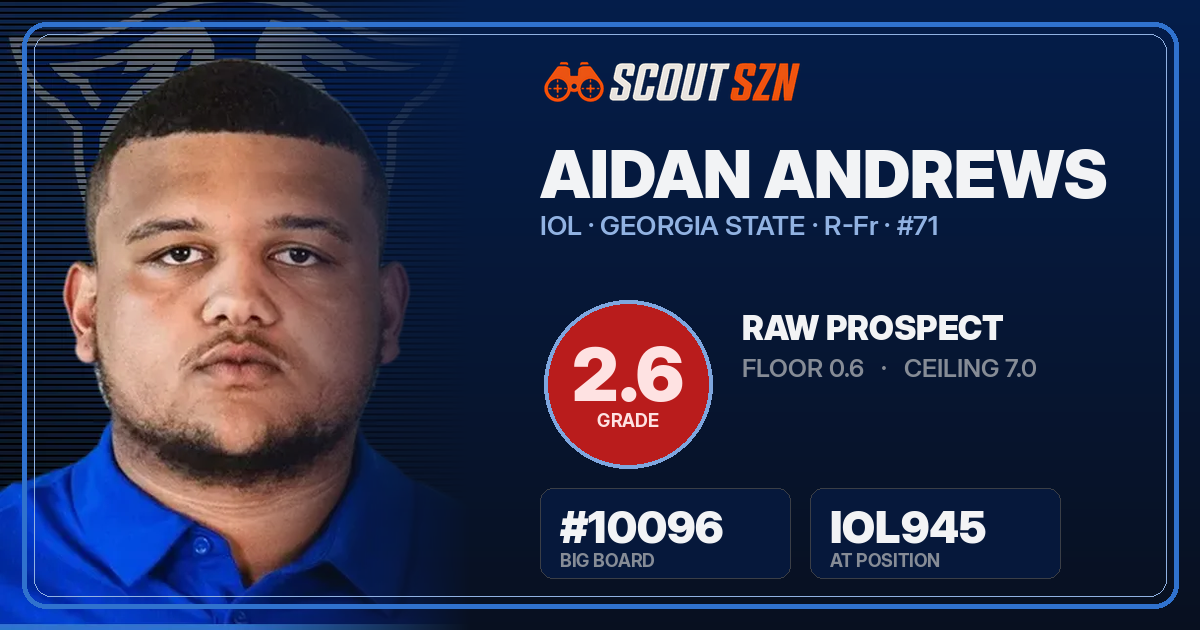 Share card for Aidan Andrews