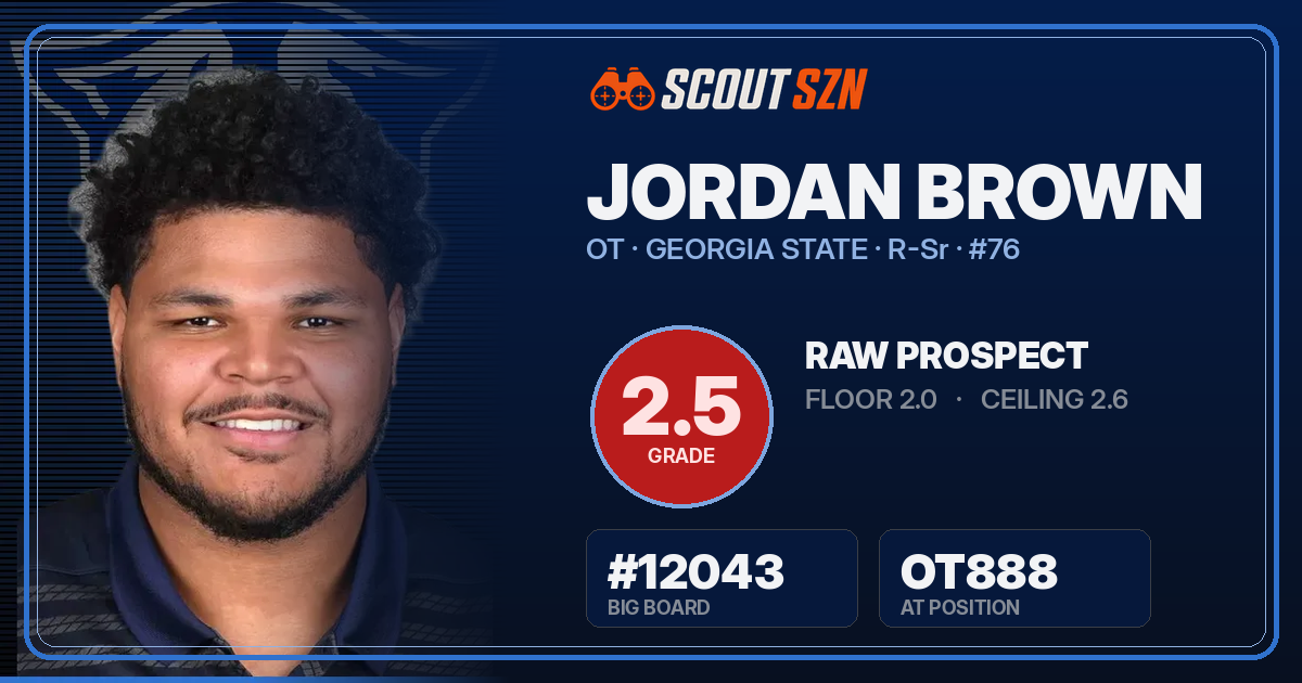 Share card for Jordan Brown