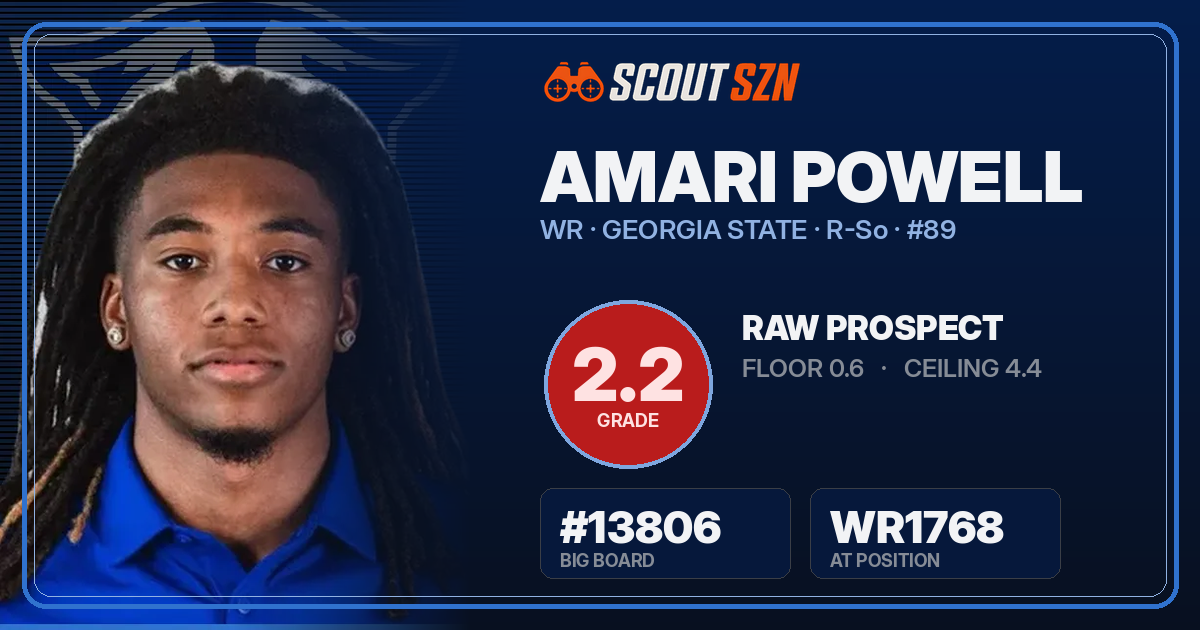 Share card for Amari Powell