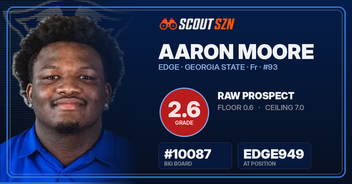 Share card for Aaron Moore