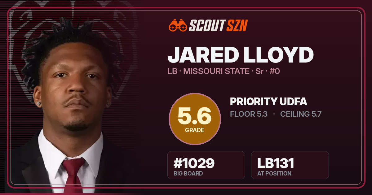 Share card for Jared Lloyd