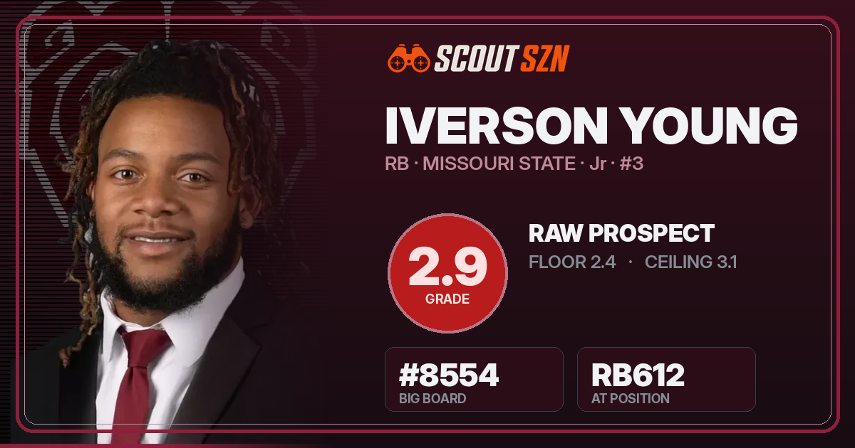 Share card for Iverson Young