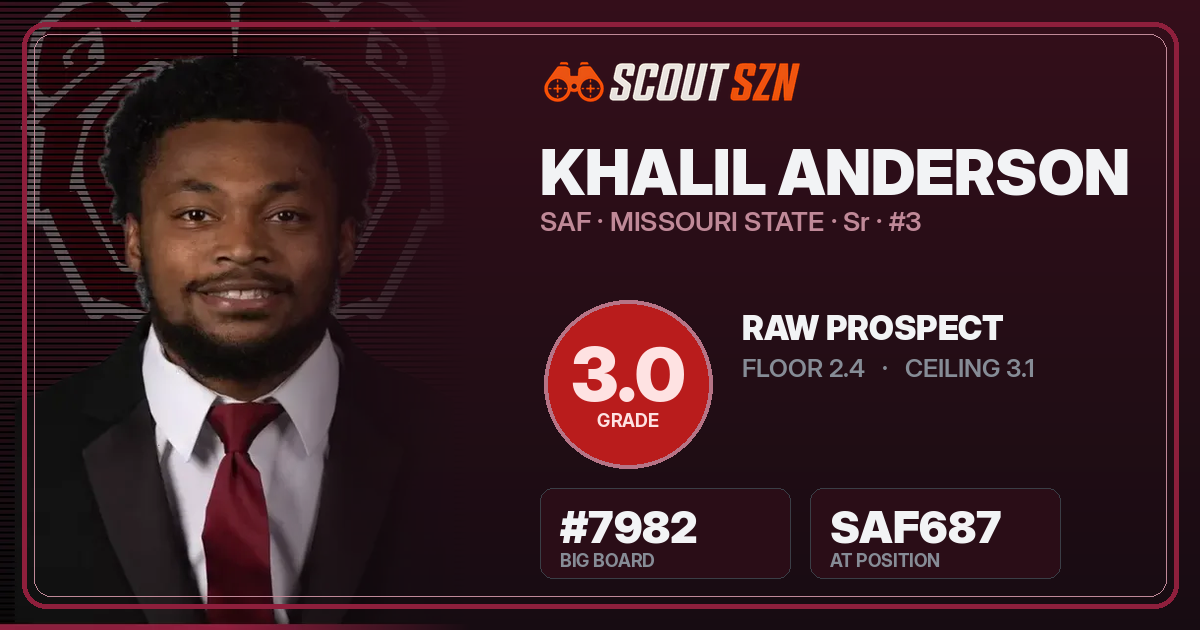 Share card for Khalil Anderson