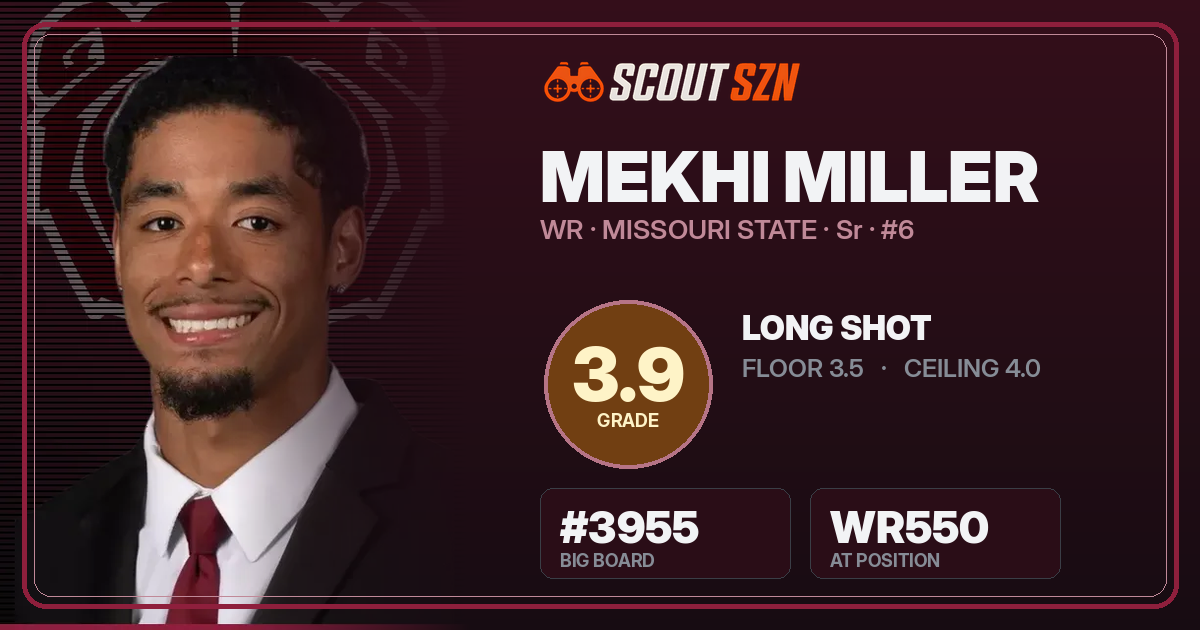 Share card for Mekhi Miller