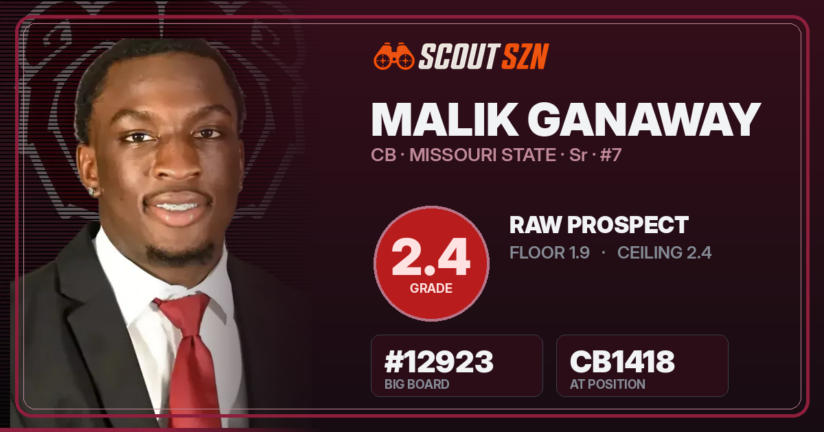 Share card for Malik Ganaway