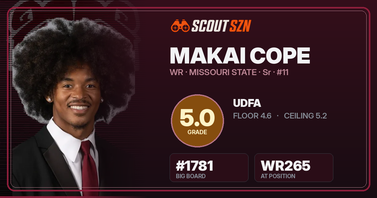 Share card for Makai Cope