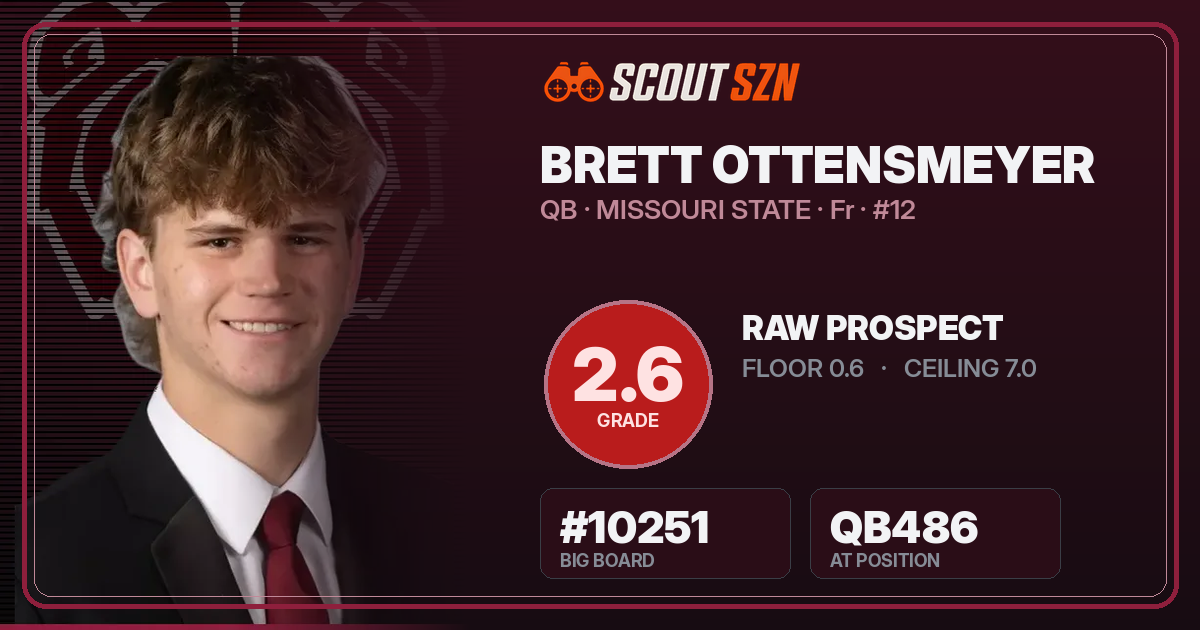 Share card for Brett Ottensmeyer