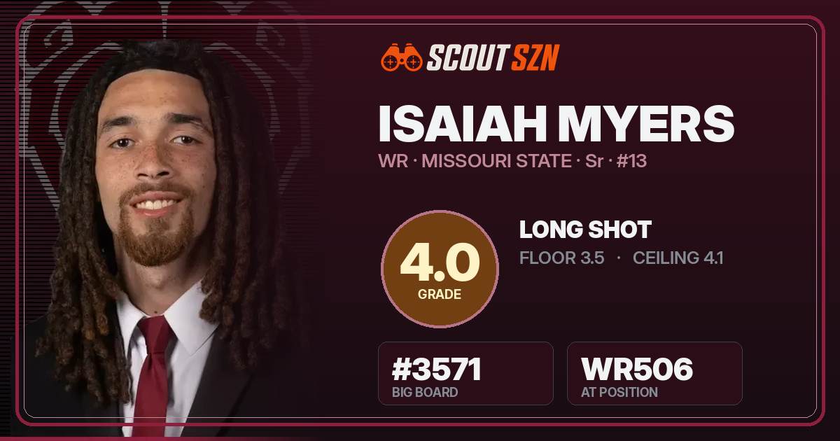 Share card for Isaiah Myers
