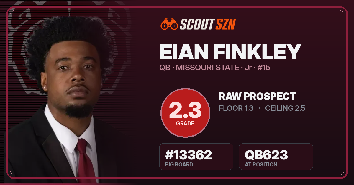 Share card for Eian Finkley
