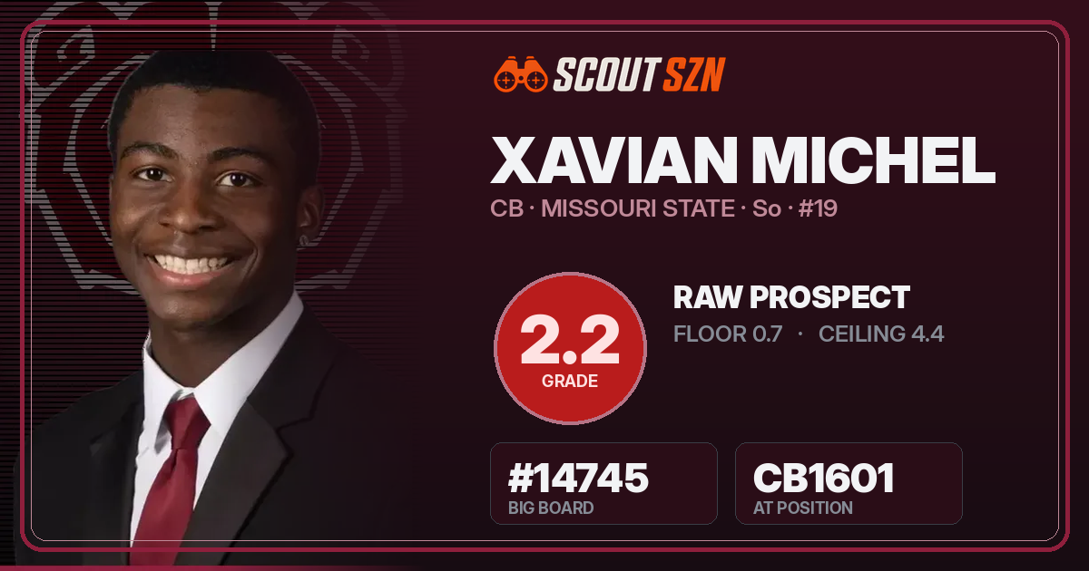 Share card for Xavian Michel