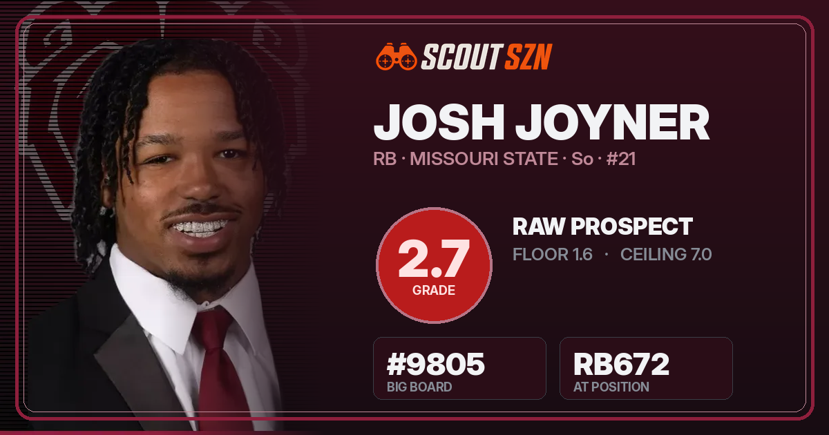 Share card for Josh Joyner