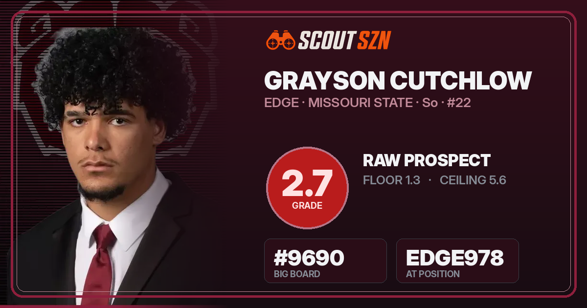 Share card for Grayson Cutchlow