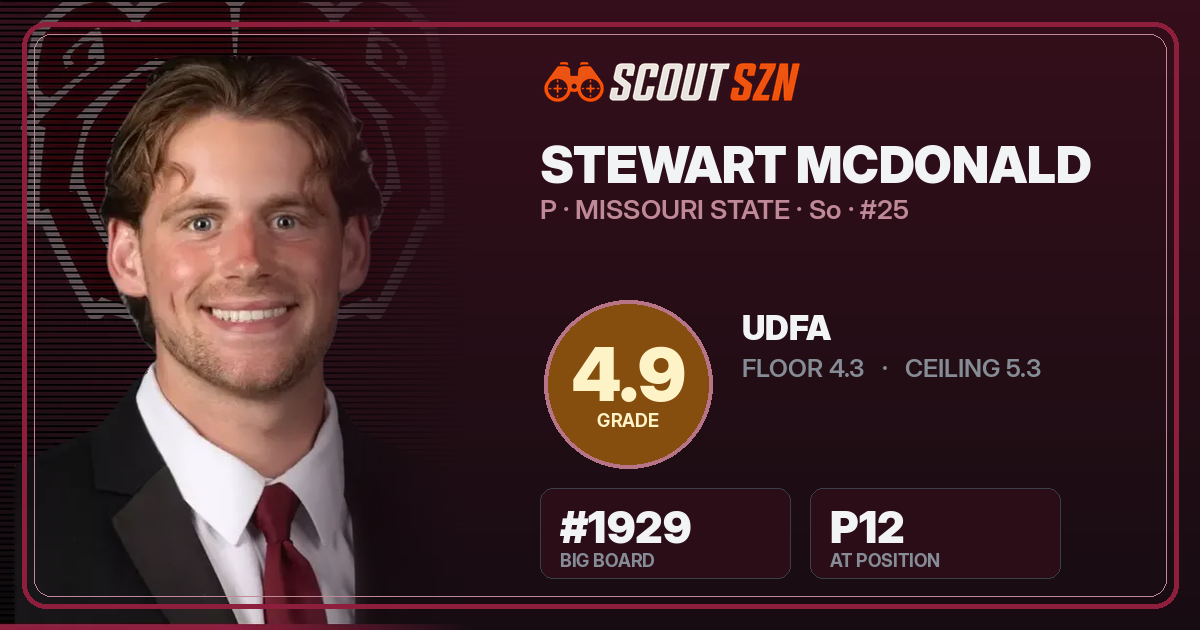 Share card for Stewart McDonald